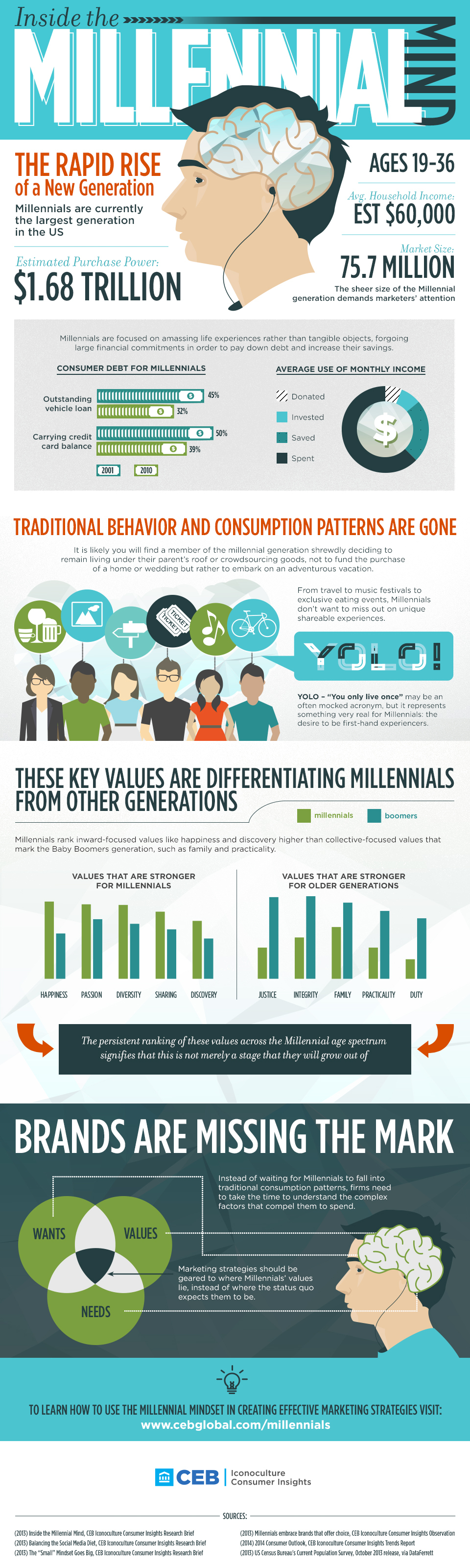 Inside The Millennial Mind Lemonly