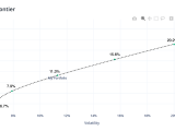 Markowitz Efficient Frontier Blog Portfoliometrics