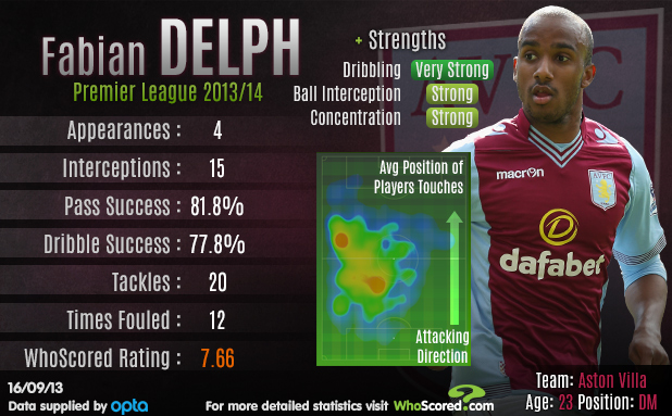 Benjamin C Pes 2019 Stats Corgnet is a 30-year-old 74-rated Attacking Midfielder from France.