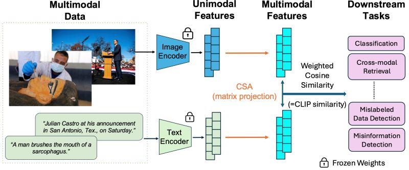 Project Csa Github - Best Vintage Backgrounds in HD