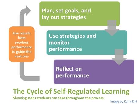 There are most certainly valid reasons for having behavior plans, but we would argue that teaching concepts around social emotional learning and executive . What Is Self Regulated Learning