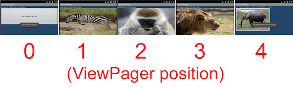 Android User Interface Design: Horizontal View Paging – Sochinda