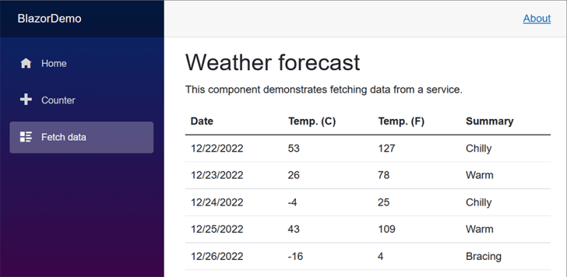 Pass Data To Blazor Component C Tutorials Blog - 4K Gradient Pictures for Desktop