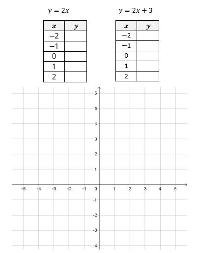 lesson 8 linear relationships 8th grade mathematics free lesson plan