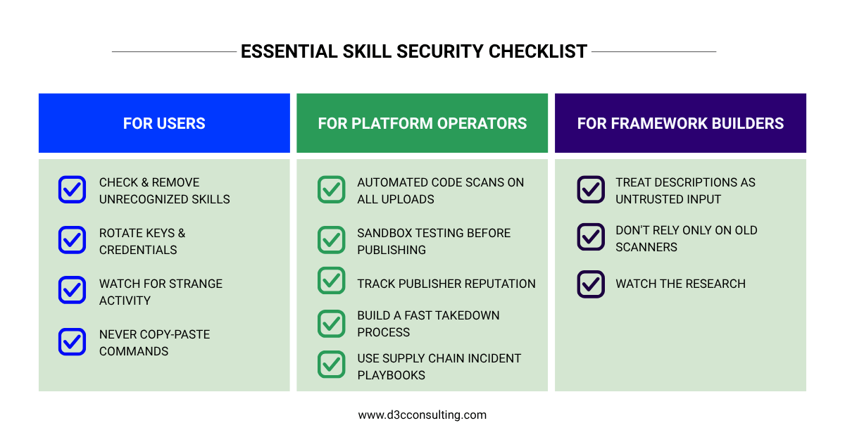 Three-column security checklist detailing best practices for end users, platform operators, and framework builders to prevent agent skill poisoning.