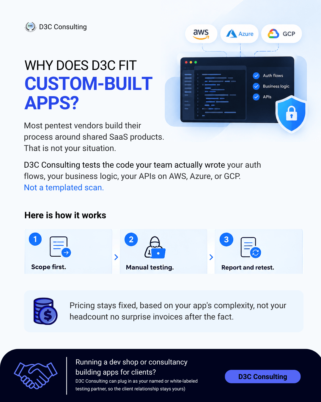 Infographic explaining manual penetration testing steps for custom apps to meet SOC 2 Type II penetration testing requirements.