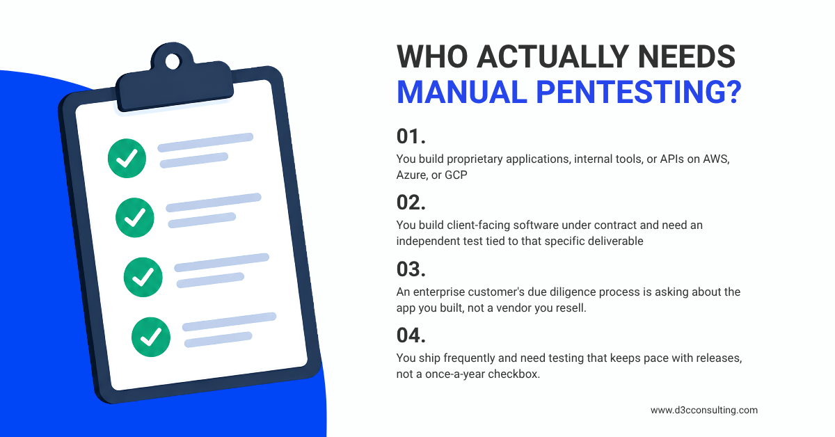 Checklist outlining four key reasons organizations require a custom app manual pentest, including proprietary apps, contract deliverables, enterprise due diligence, and continuous deployment.