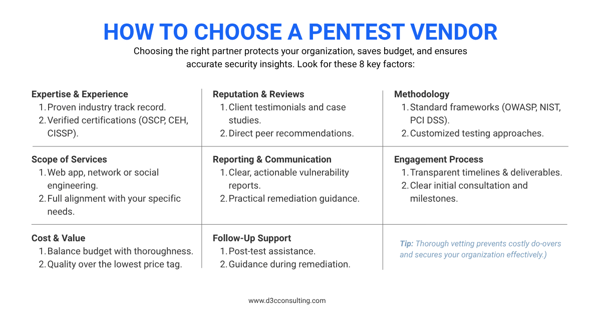 Matrix detailing 8 key criteria for selecting a security vendor to fulfill SOC 2 Type II penetration testing requirements.