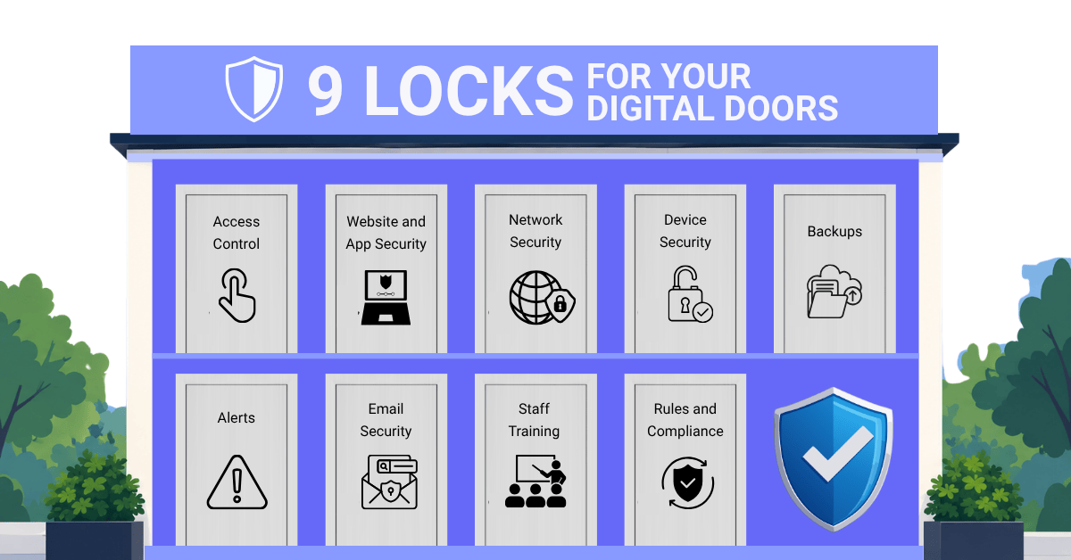 Diagram showing 9 doors representing cybersecurity layers: Access Control, Website Security, Network Security, Device Security, Backups, Alerts, Email Security, Staff Training, and Compliance.