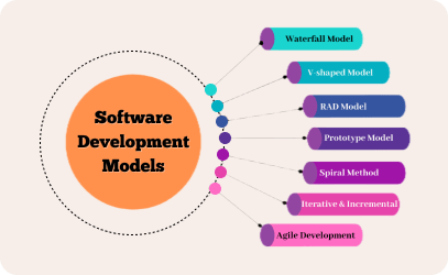 Diverse Software Development Models Beyond Agile - Full HD Abstract Arts for Desktop
