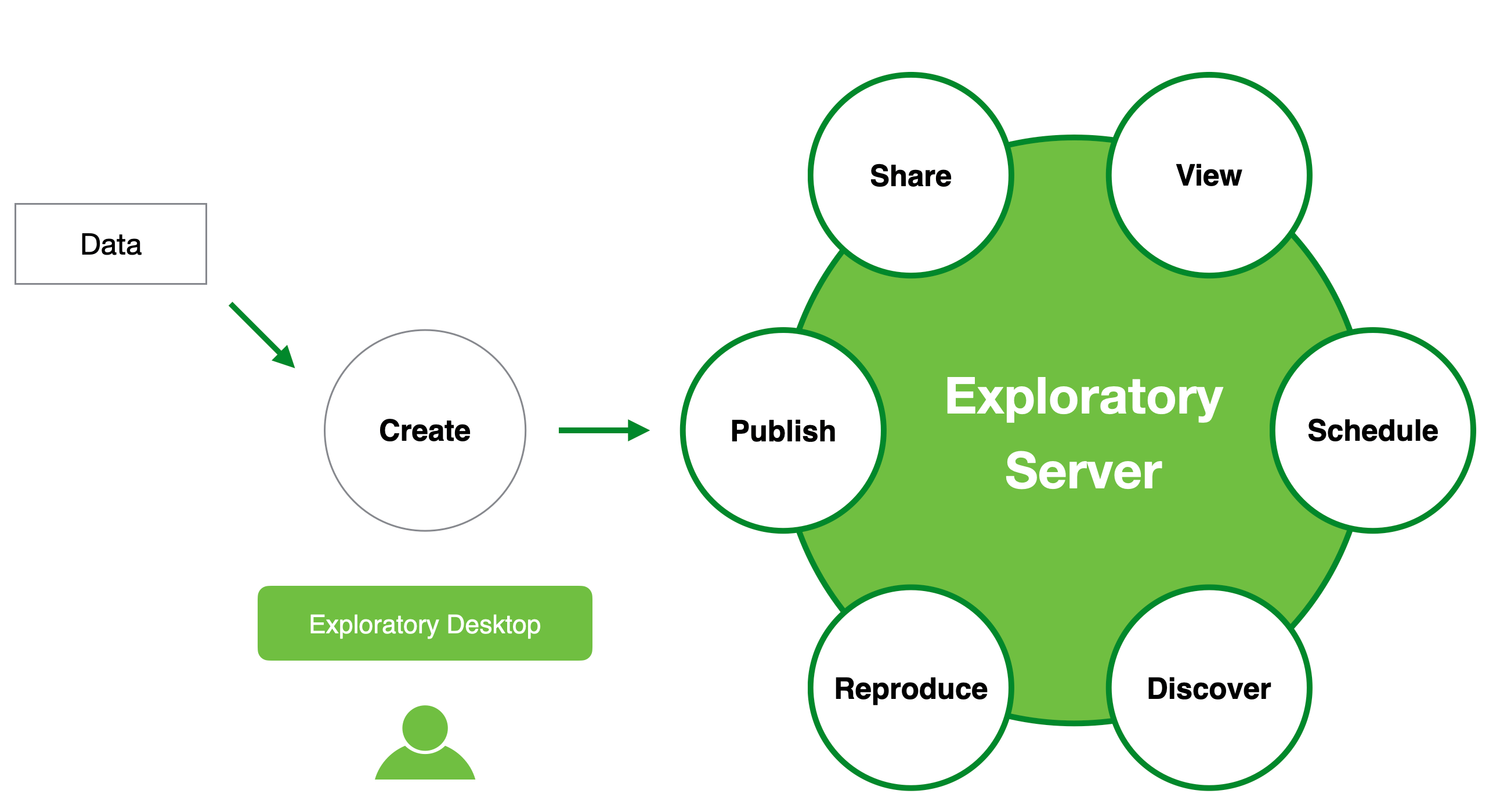 Exploratory Server - Gradient Pattern Collection - High Resolution Quality