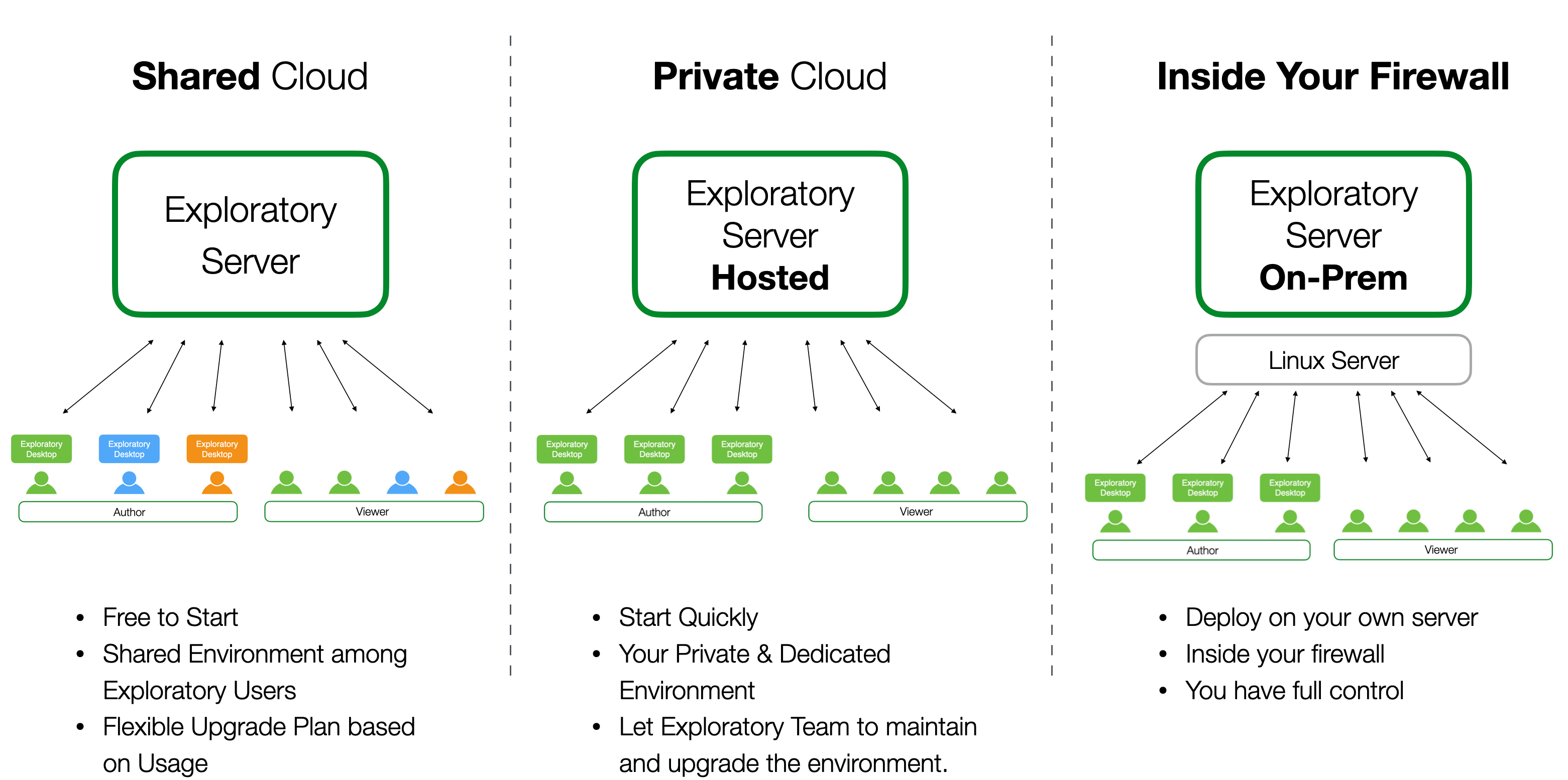 Exploratory Server - Gradient Pictures - Elegant Desktop Collection