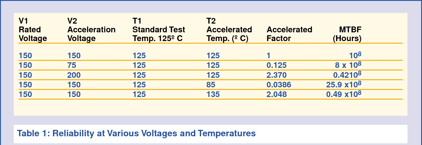 Pdf Rf Power Amplifiers Operate Cooler With Improved