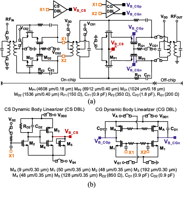 Study On Dynamic Body Bias Controls Of Rf Cmos Cascode Power