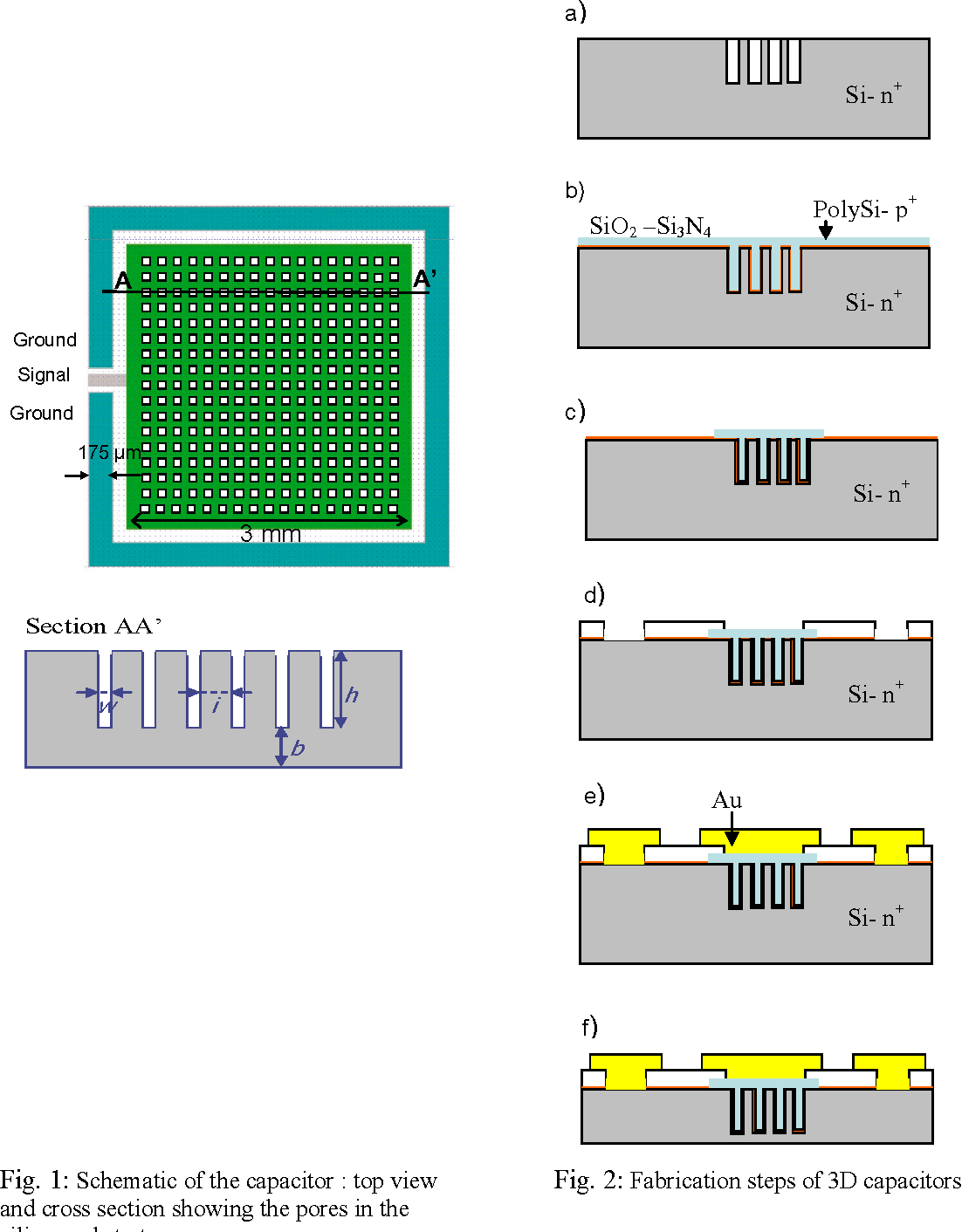 Figure 1 From Performance Of 3d Capacitors Integrated On