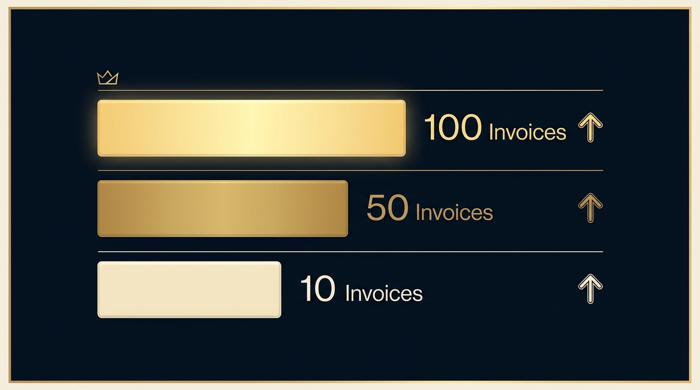 When to Automate Invoicing and Billing (and When to Keep It Manual)