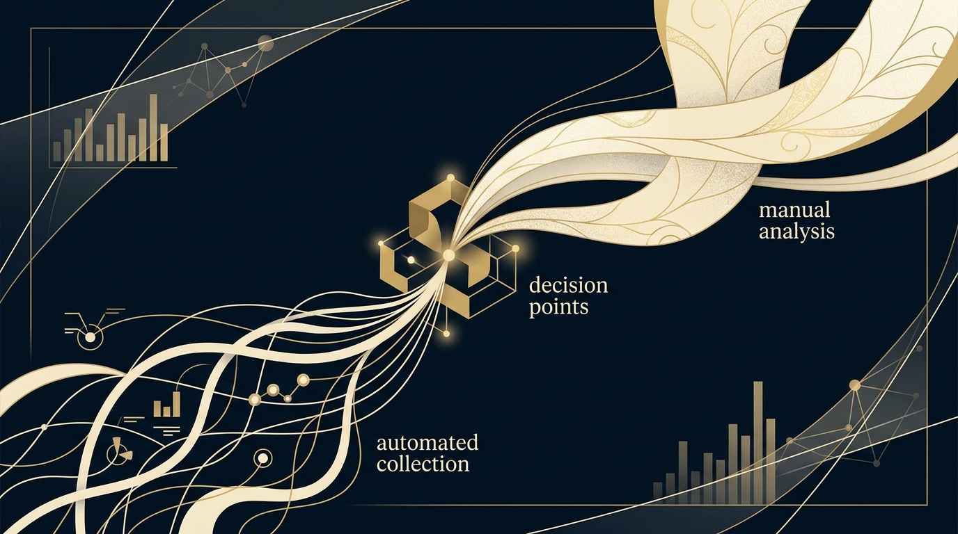 When to Automate Reporting: Manual vs Automated Business Dashboards 6 When to Automate Reporting: Manual vs Automated Business Dashboards