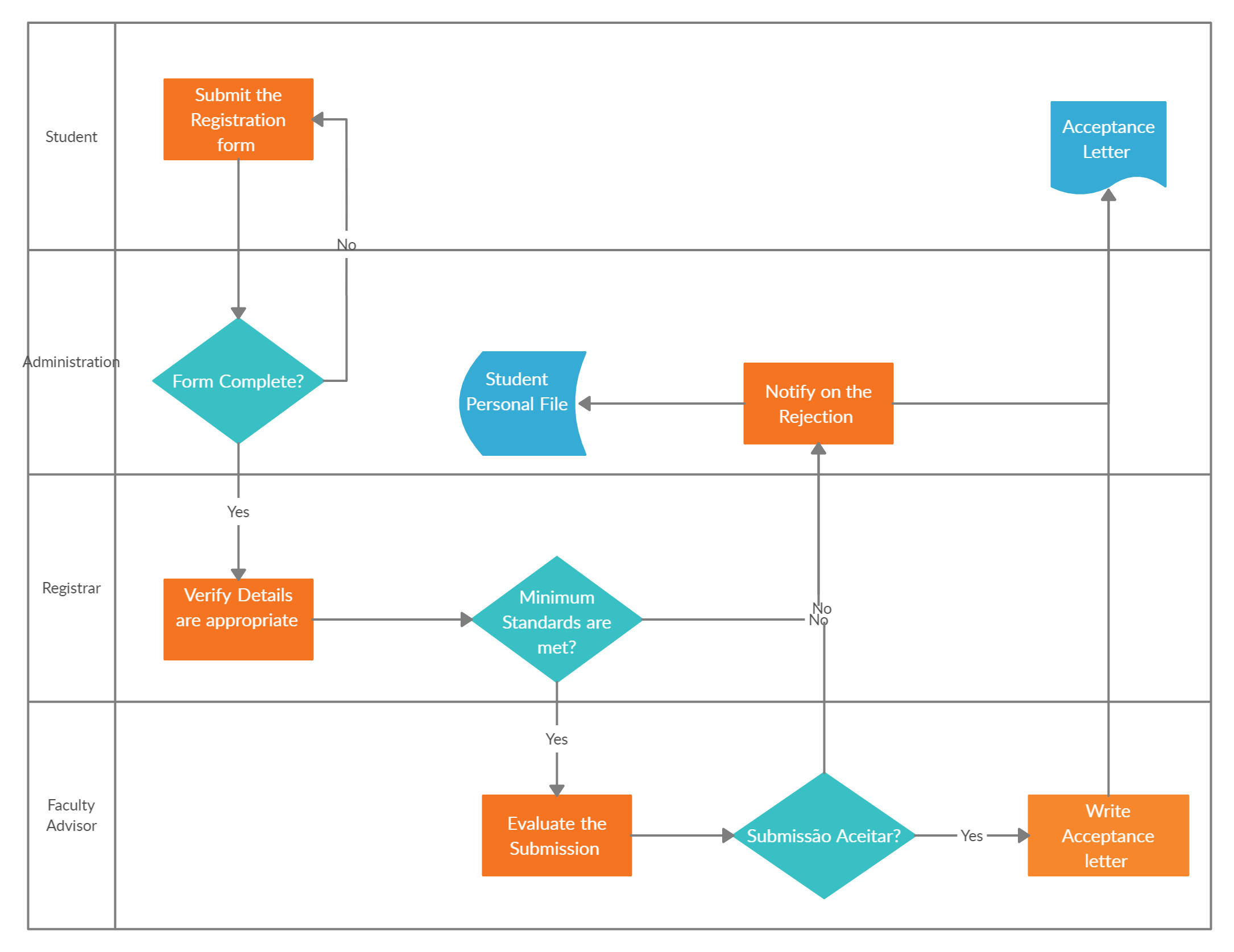 Process Documentation Guide Learn How To Document Processes
