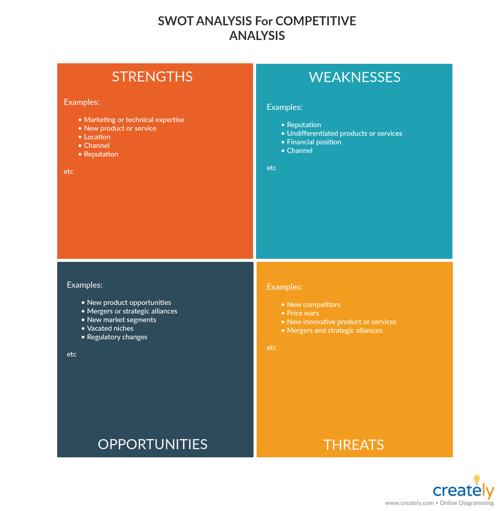 An indirect competitor is another business that offers a different solution to the same target market as your business. Competitive Analysis Charts To Visualize Your Competition