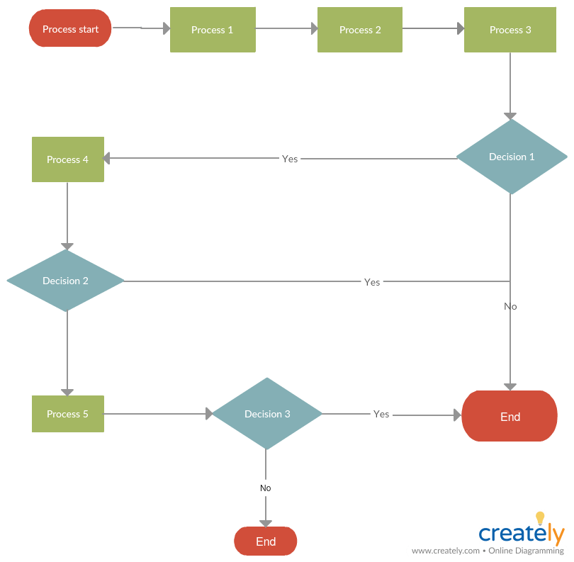 7 Step Guide To Improve Workflows And Boost Office Productivity