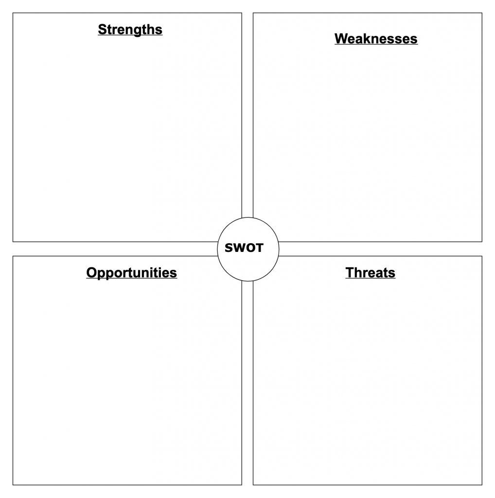 What Is A Swot Analysis Template