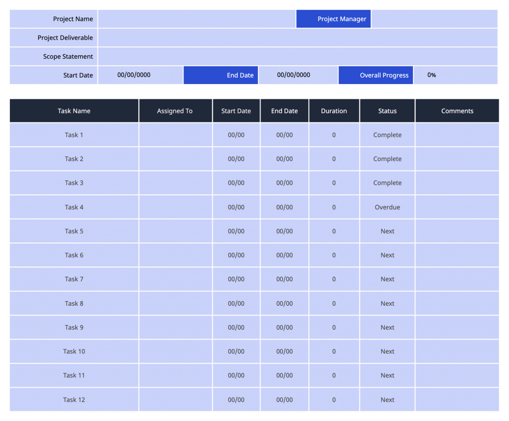 Project documentation: 16 project documents with editable templates