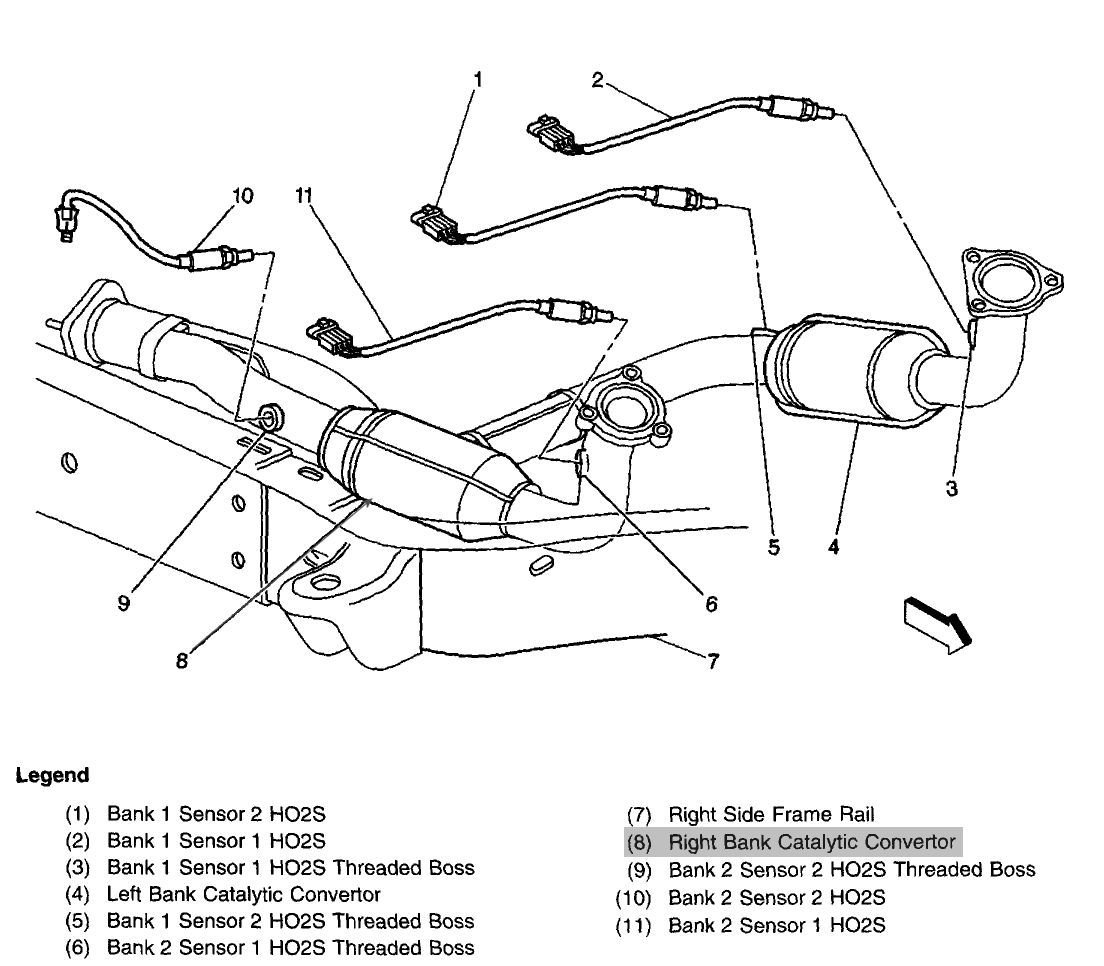 Car division whenever it appears in this manual. O2 Sensors Cadillac Owners Forum