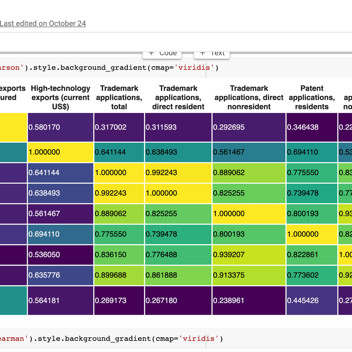 Basic Statistics Sempax Consulting - Full HD Mountain Patterns for Desktop