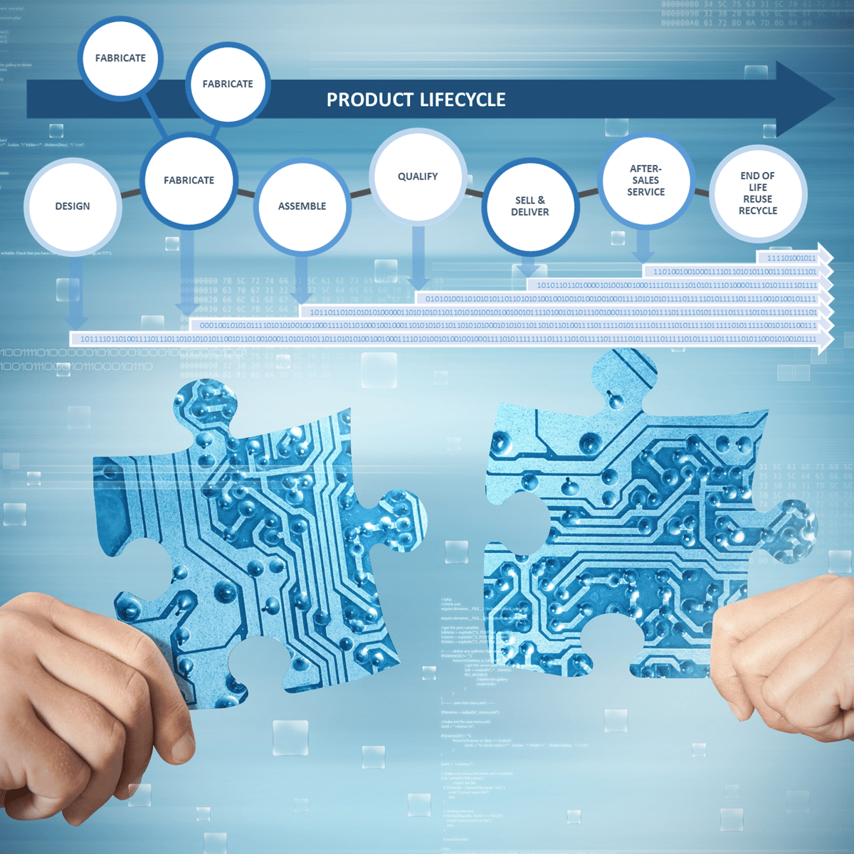 Digital Thread Implementation Coursya - Best Sunset Patterns in Retina