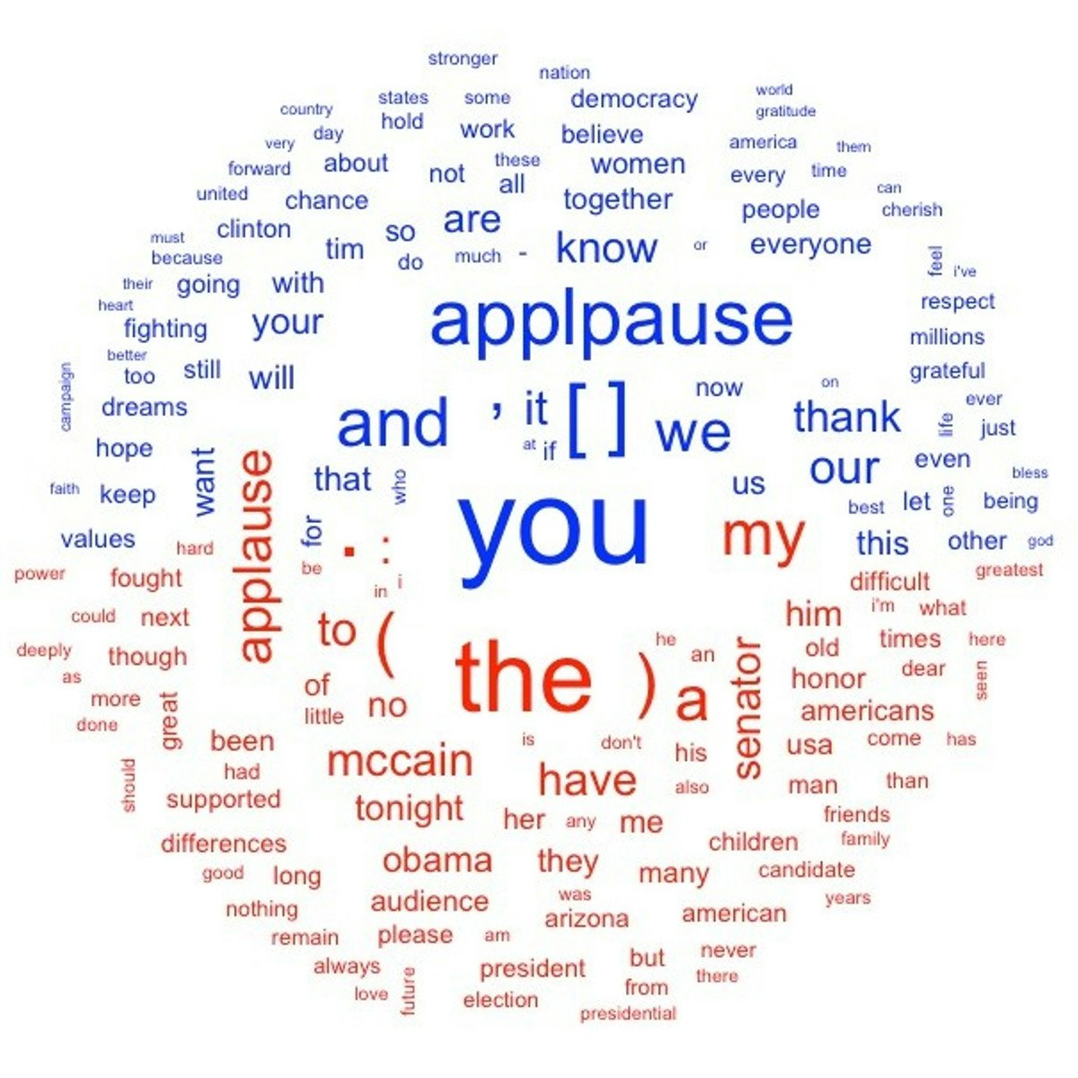 15 Data Analysis Tools And When To Use Them Coursera - High Quality Retina Gradient Textures | Free Download