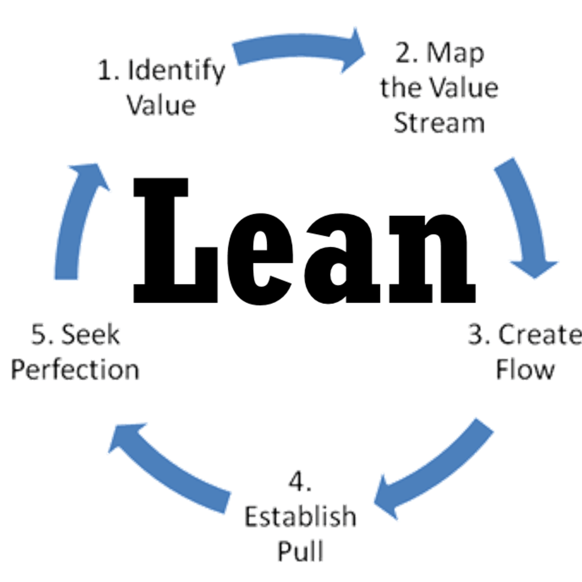 Lean Management Course Coursera - Download Perfect Mountain Design | Retina