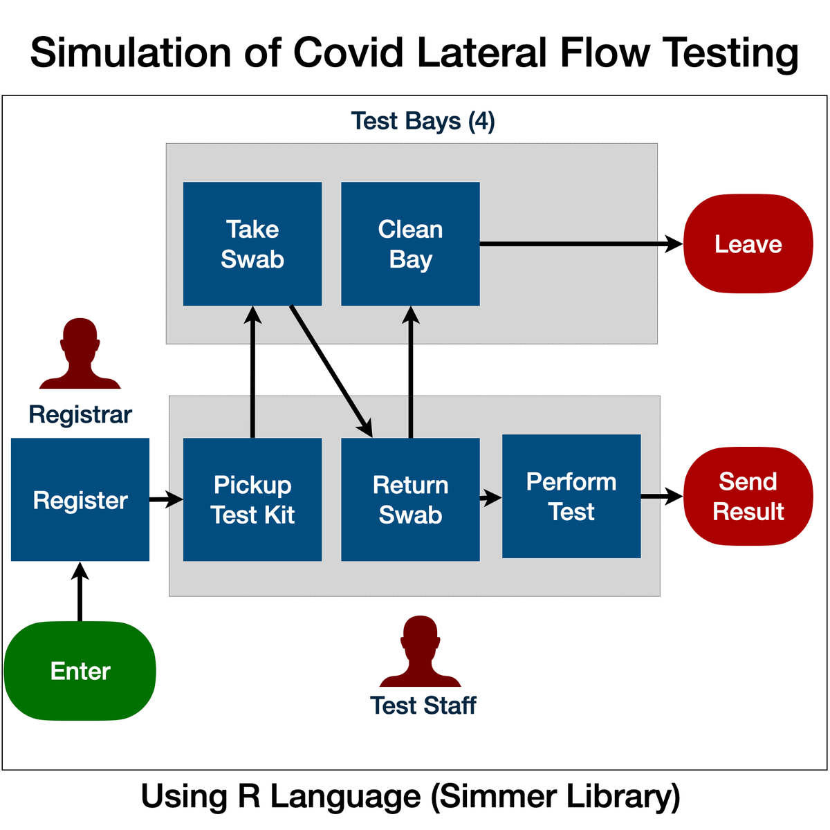 Covid 19 Contact Tracing Slow To Take Hold Bench T - Best Space Photos in 4K