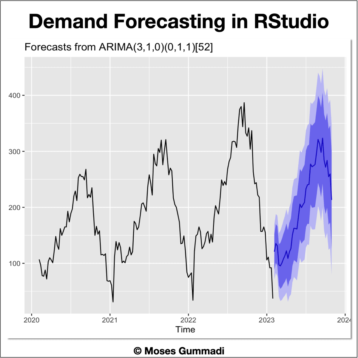 Supplychain Optimization Rstudio Milp Analytics Coursera - Geometric Background Collection - 4K Quality