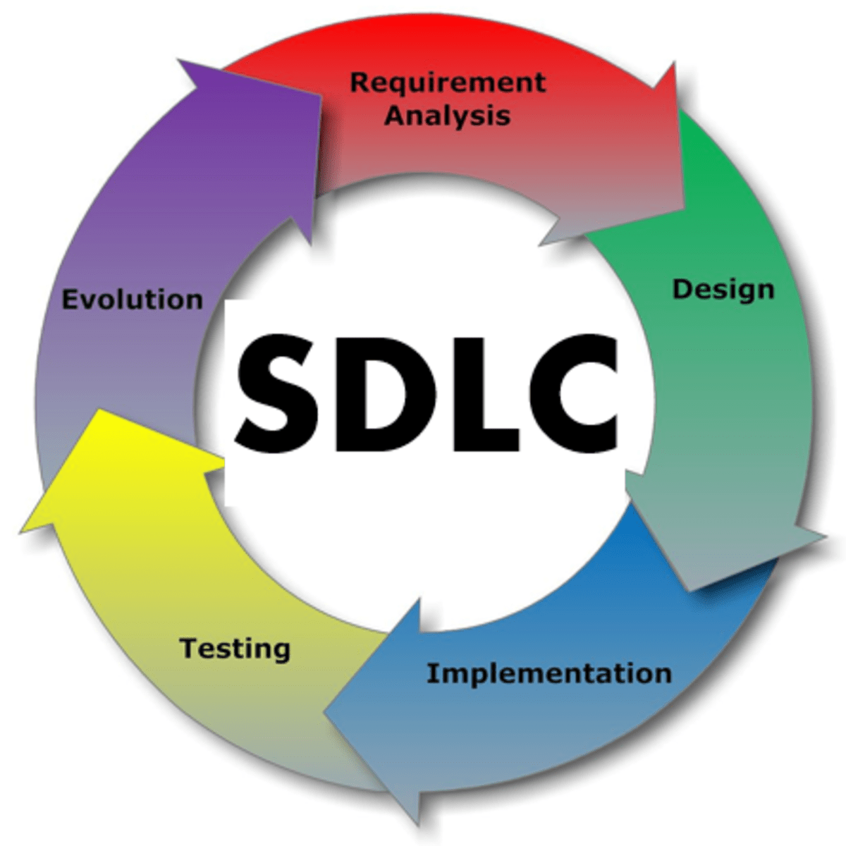 Phillip W Senior Software Engineer Coursera Linkedin - Modern Mobile Space Patterns | Free Download