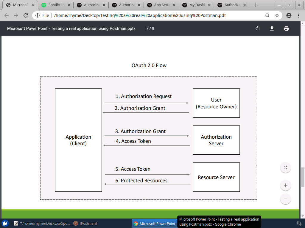 Online Course Api Testing A Real Web Application Via Postman From Coursera Project Network - Geometric Arts - Classic Retina Collection