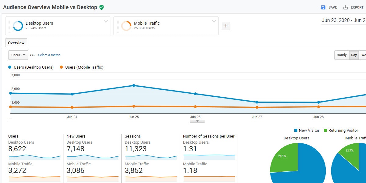 Analyze Website Visitors With Google Analytics Segments - Download Artistic Gradient Background | Desktop