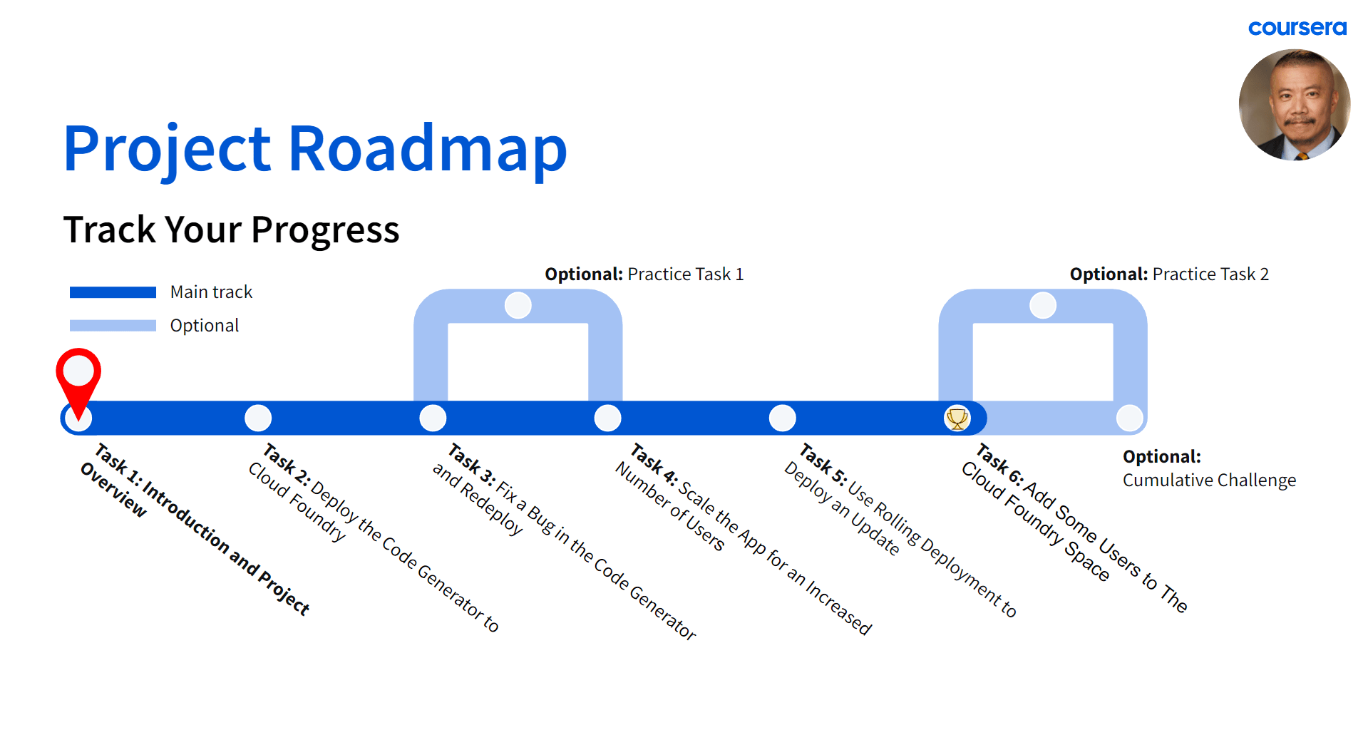 App Deployment With Cloud Foundry Launch A Code Generator - 4K Vintage Pictures for Desktop