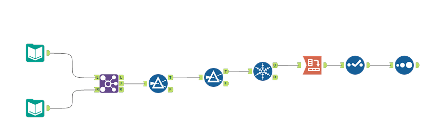 Automating Analytics Alteryx - Vintage Wallpaper Collection - 4K Quality
