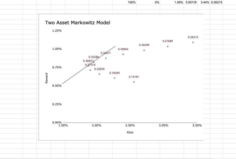 Variation On Markowitz Portfolio Optimization Matthew Pugh - Premium City Art Gallery - High Resolution