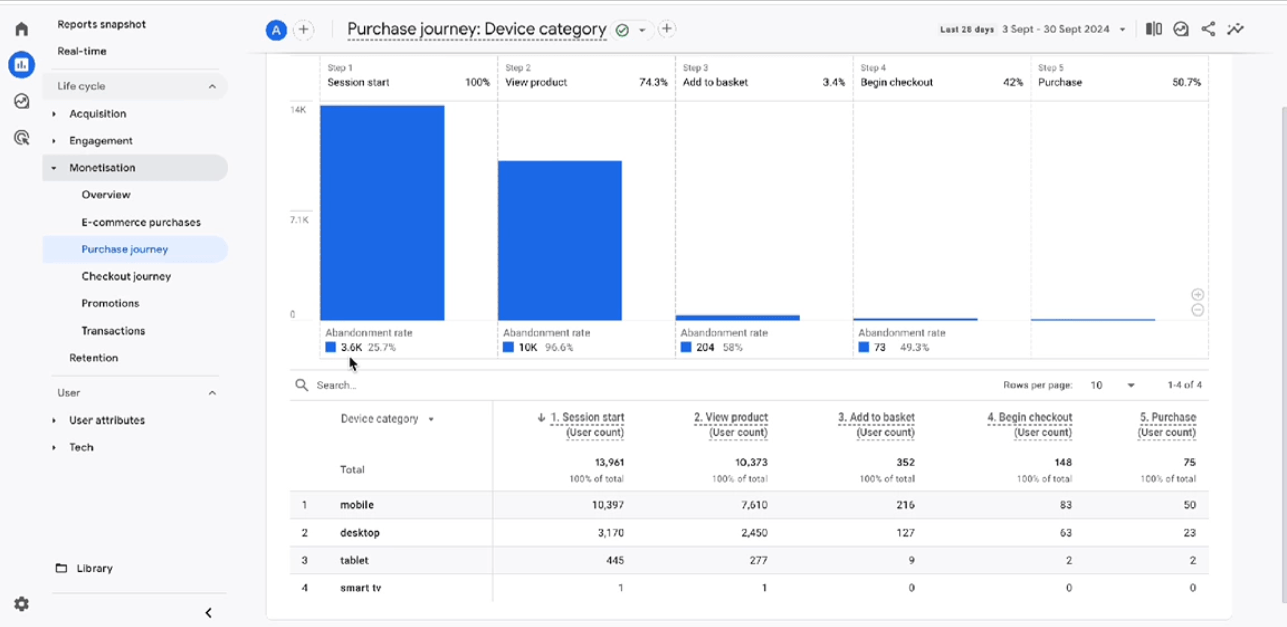 Google Analytics For Beginners Marketing Essentials - Vintage Background Collection - Mobile Quality
