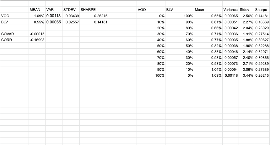 Portfolio Optimization Using Markowitz Model Short Course Coursera - City Patterns - Creative Desktop Collection