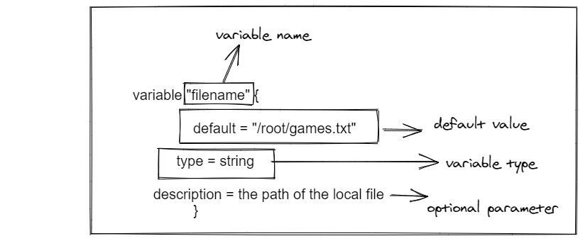 Terraform For Absolute Beginners Coursya - HD Dark Patterns for Desktop