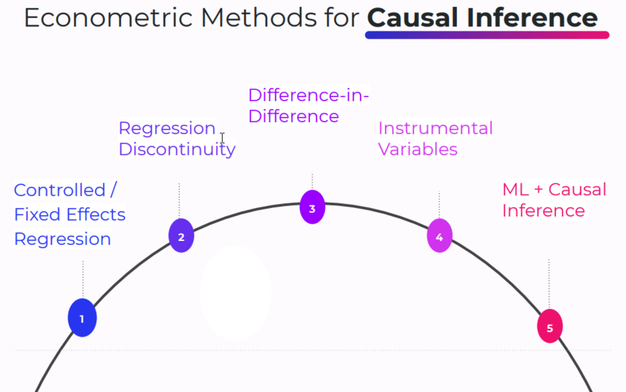 Essential Causal Inference Techniques For Data Science - 4K Gradient Illustrations for Desktop