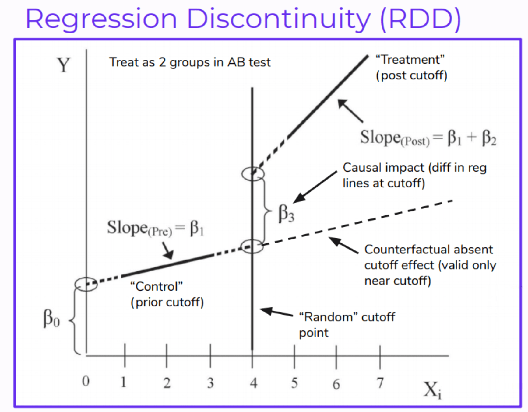 Essential Causal Inference Techniques For Data Science - HD City Images for Desktop