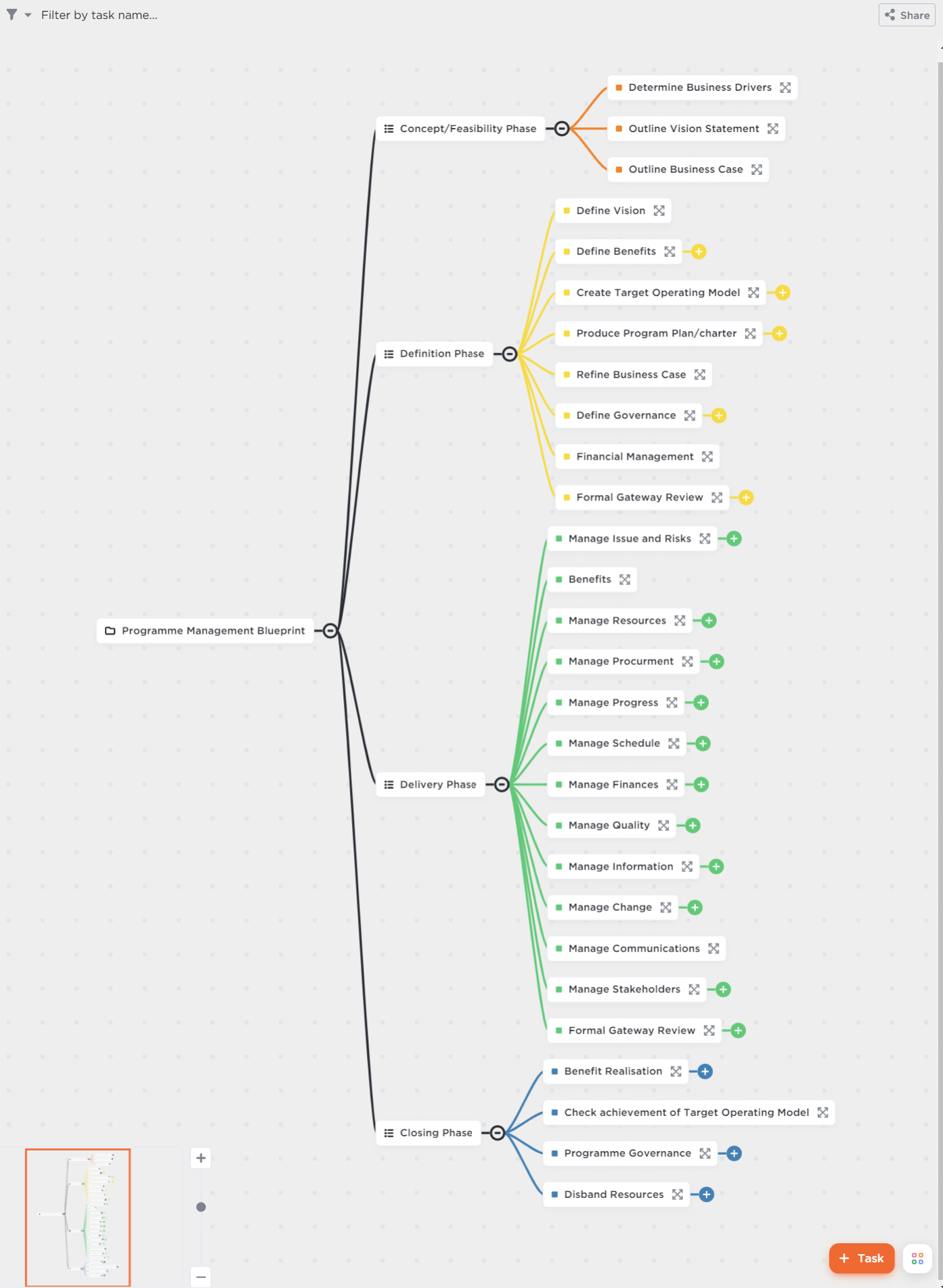 Developing A Programme Management Blueprint With Clickup - Download Classic Landscape Image | 8K