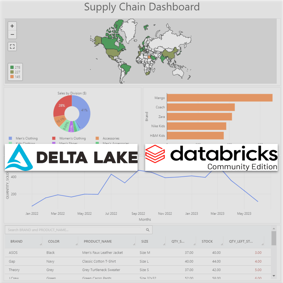 Databricks Training Courses - Premium Colorful Design Gallery - Retina