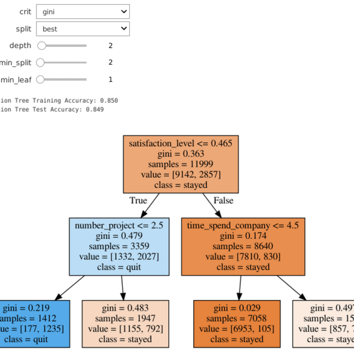 Predict Employee Turnover With Scikit Learn Online Course - Dark Photos - Artistic Retina Collection