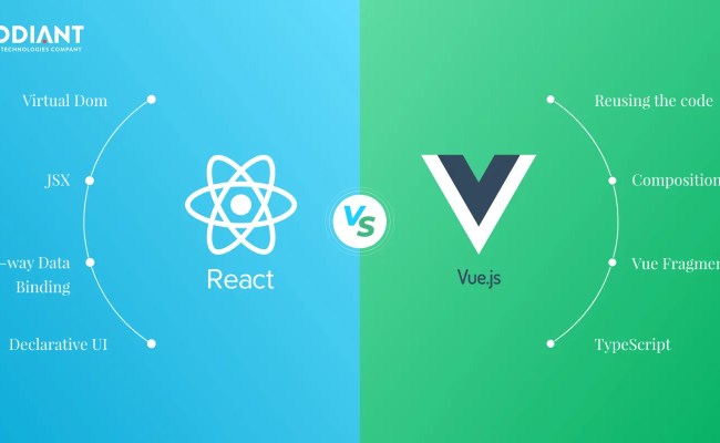 React.JS Vs Vue.JS | Which Is Better?