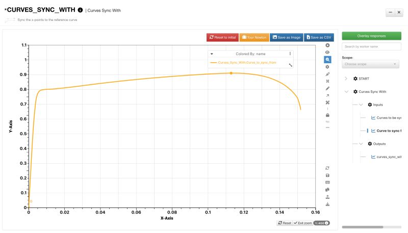 Curves Match Scatter D3view Workflows Documentation Documentation - Download Premium Light Image | High Resolution