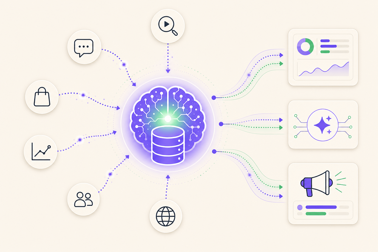 Your marketing database as a second brain — ad platforms, Shopify, and CRM data flowing into one warehouse that powers dashboards, AI agents, and campaigns